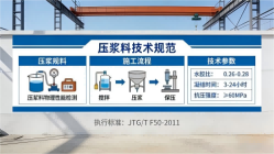 金银川路街道本地工厂讲解：说一遍公路压浆料和铁路压浆料的区别