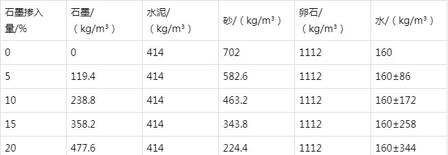 金银川路街道防静电水泥砂浆怎么做(附配比及施工方法)